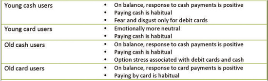 Dutch National Bank Investigates Psychology Behind Payment Method ...