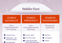 BMF schafft neues Info-Forum zur Eurokrise