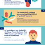 05_Why-are-germs-good-for-us