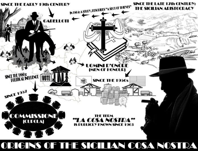00Origins_of_the_Sicilian_Cosa_Nostra