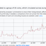 02_Screenshot 2023-07-04 at 15-54-25 numindex the numismatic coin market index
